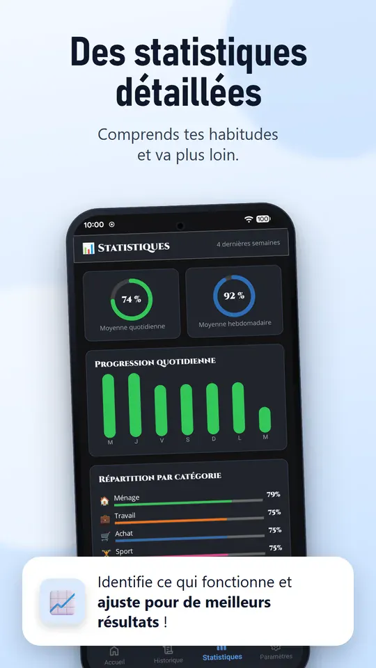 Des statistiques détaillées