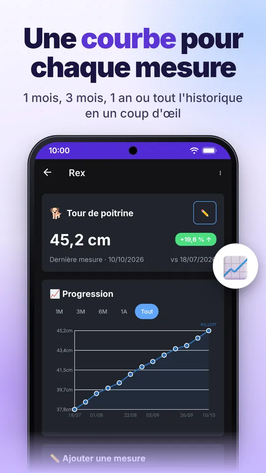 Une courbe pour chaque mesure