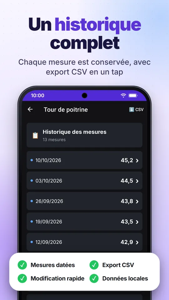 Un historique complet