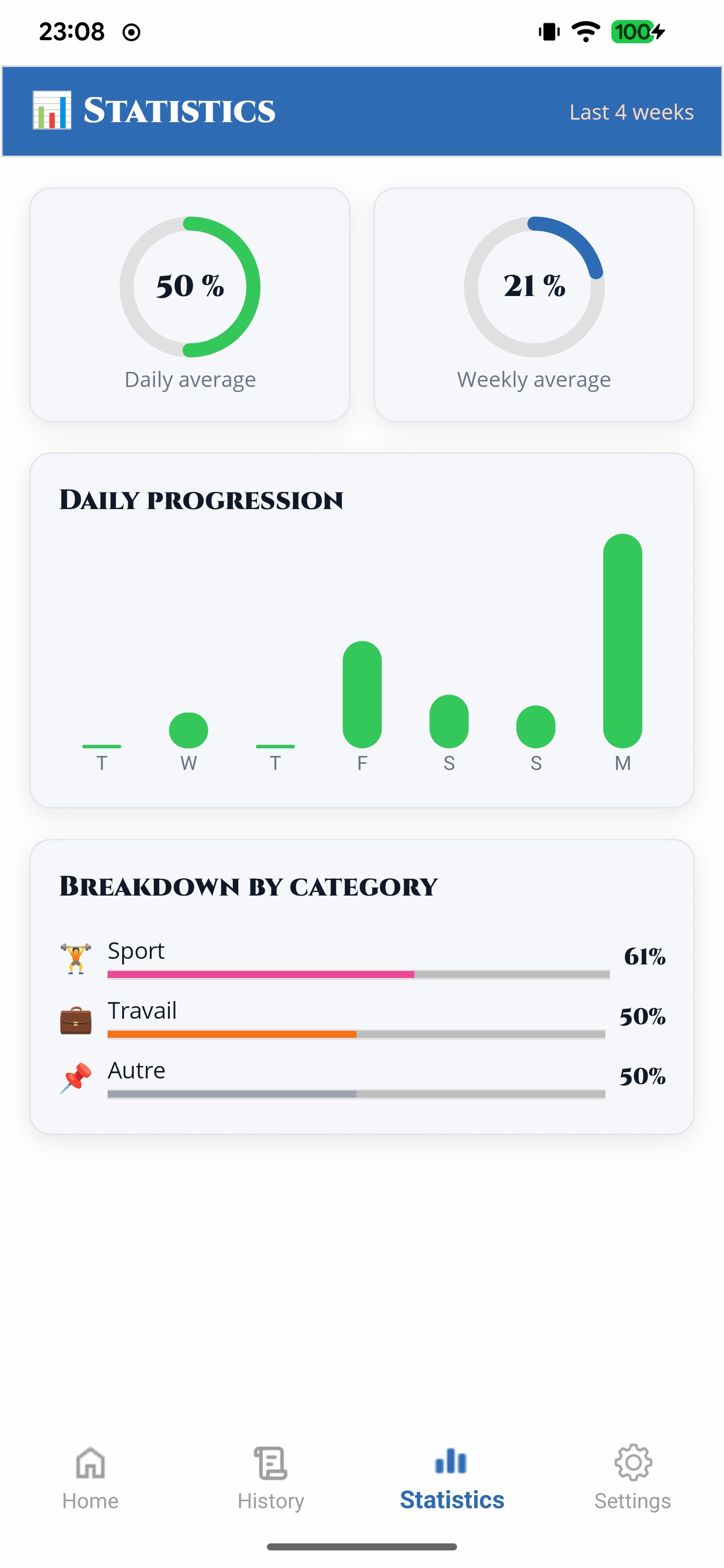 Habits - Tracker & Goals